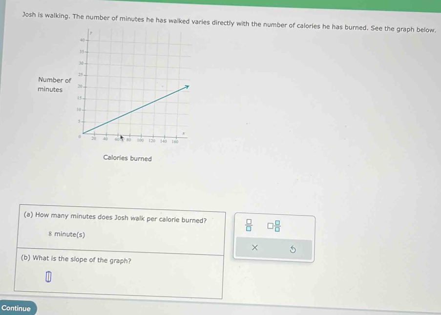 Josh is walking. The number of minutes he has walked varies directly with the number of calories he has burned. See the graph below. 
Number o
minutes
Calories burned 
(a) How many minutes does Josh walk per calorie burned?  □ /□   □  □ /□  
8 minute (s) 
× 
(b) What is the slope of the graph? 
Continue