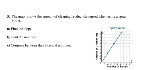 The graph shows the amount of cleaning product dispensed when using a spray 
bottle. 
a) Find the slope. Spray Bottle 
b) Find the unit rate 
c) Compare between the slope and unit rate. 
Number of Sprays