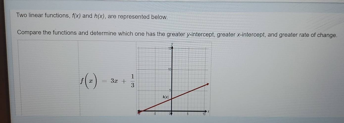 Two linear functions, f(x) and h(x) , are represented below.
Compare the functions and determine which one has the greater y-intercept, greater x-intercept, and greater rate of change.
f(x)=3x+ 1/3 