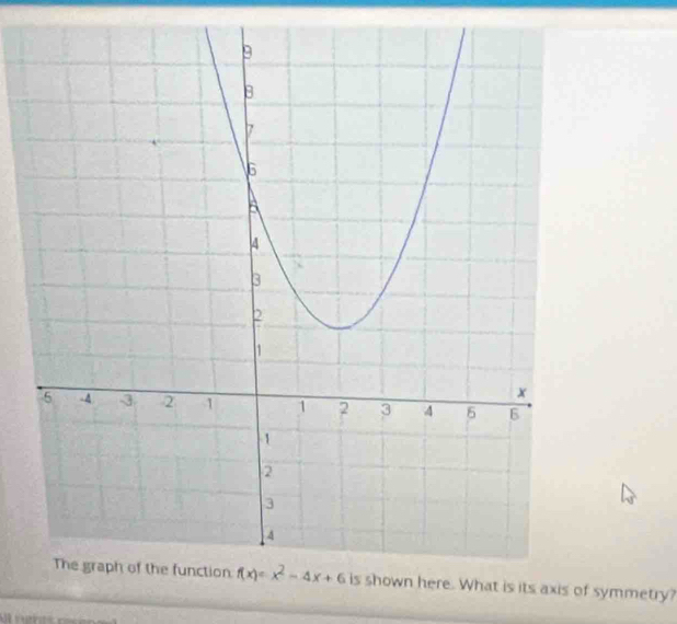 ymmetry?