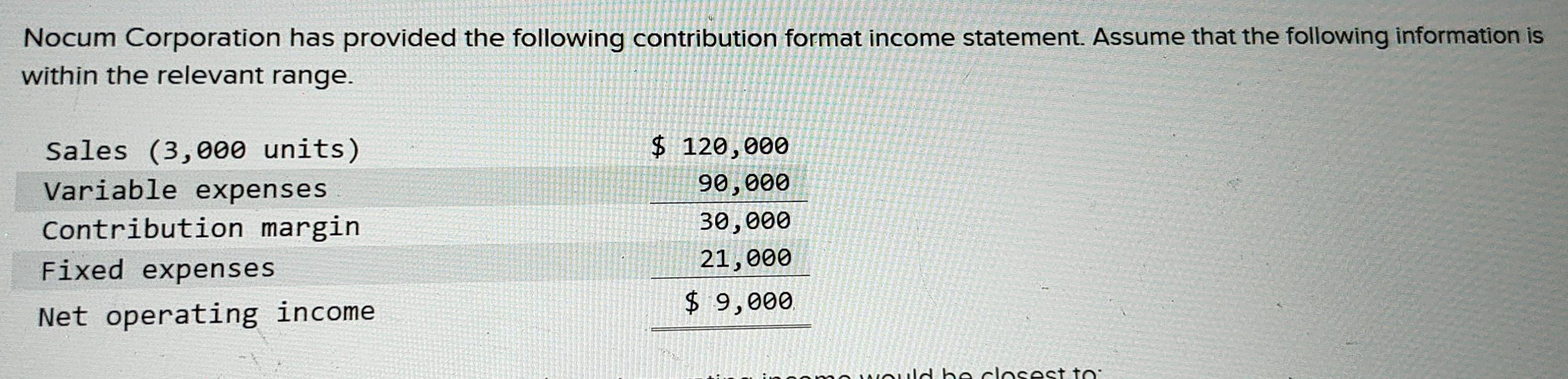 Nocum Corporation has provided the following contribution format income statement. Assume that the following information is 
within the relevant range. 
Sales (3,000 units) 
Variable expenses 
Contribution margin 
Fixed expenses 
Net operating income
beginarrayr $beginarrayr 120,88828,4000 hline 2,888 22,4800 59 hline endarray