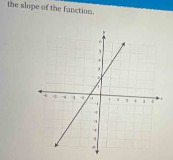 the slope of the function.