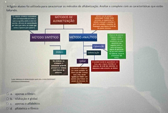 A figura abaixo foi utilizada para caracterizar os métodos de alfabetização. Analise e complete com as características que estão
faltande.
a. apenas o fônico.
b. silabação e global.
c. apenas o alfabético.
d. alfabético e fônico.