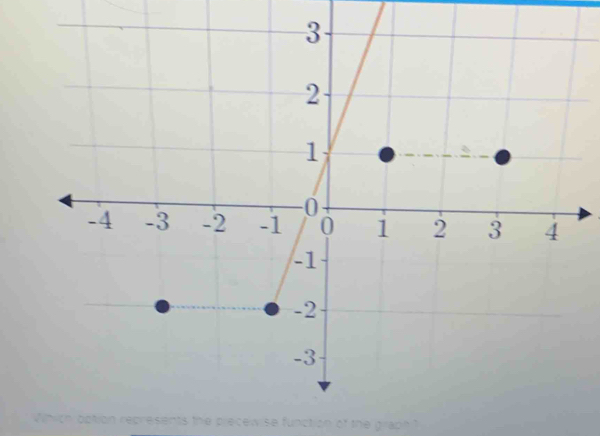 Which option represents the precewise function of the graph "