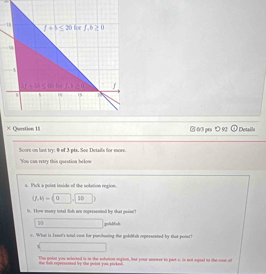 × Question 11 □0/3 pts つ 92 ⓘ Details
Score on last try: 0 of 3 pts. See Details for more.
You can retry this question below
a. Pick a point inside of the solution region.
(f,b)=(□ 0, 10 )
b. How many total fish are represented by that point?
10
goldfish
c. What is Janet's total cost for purchasing the goldfish represented by that point?
S □  ...6
The point you selected is in the solution region, but your answer to part c. is not equal to the cost of
the fish represented by the point you picked.