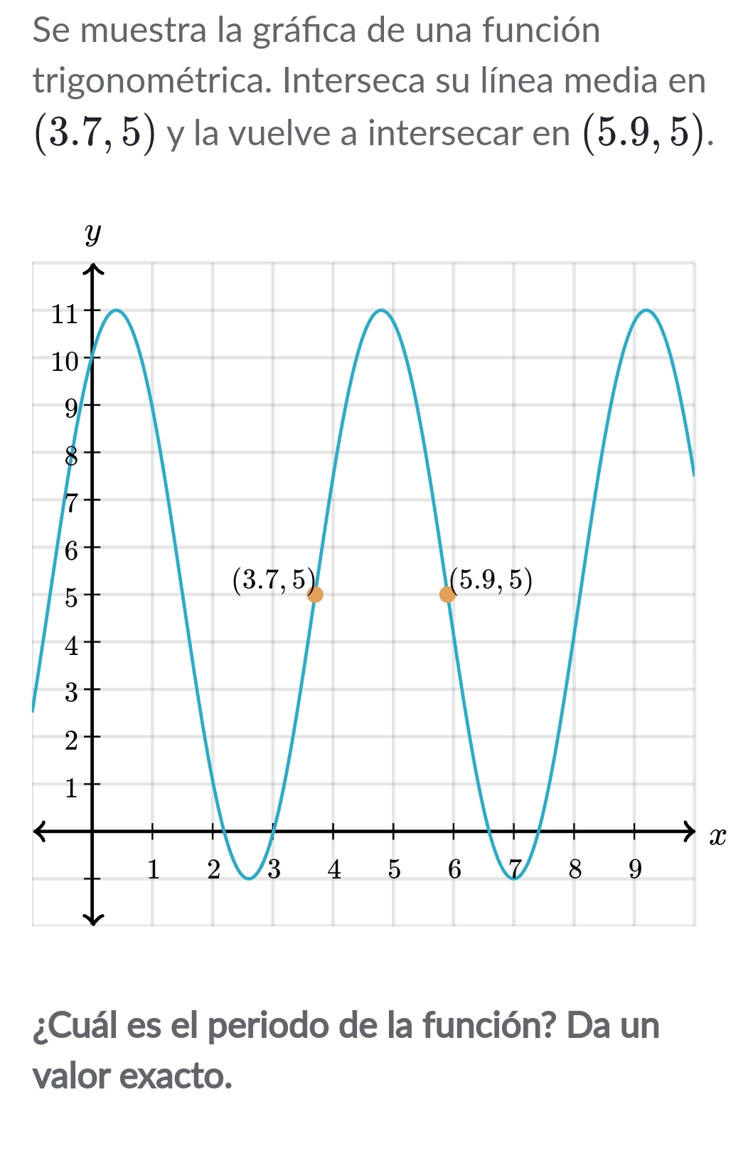 Se muestra la gráfica de una función
trigonométrica. Interseca su línea media en
(3.7,5) y la vuelve a intersecar en (5.9,5).
x
¿Cuál es el periodo de la función? Da un
valor exacto.