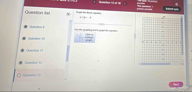 possible Íhis quiz: 18 point(s) 
Question 13 of 18 This question: 1 
point(s) possible Submit quiz 
Question list Graph the linear equation.
x+2y=-6
Question 9 Use the graphing tool to graph the equation 
Click to 
enlarge 
Question 10 graph 
Question 11 
Question 12 
'Question 13 
Next