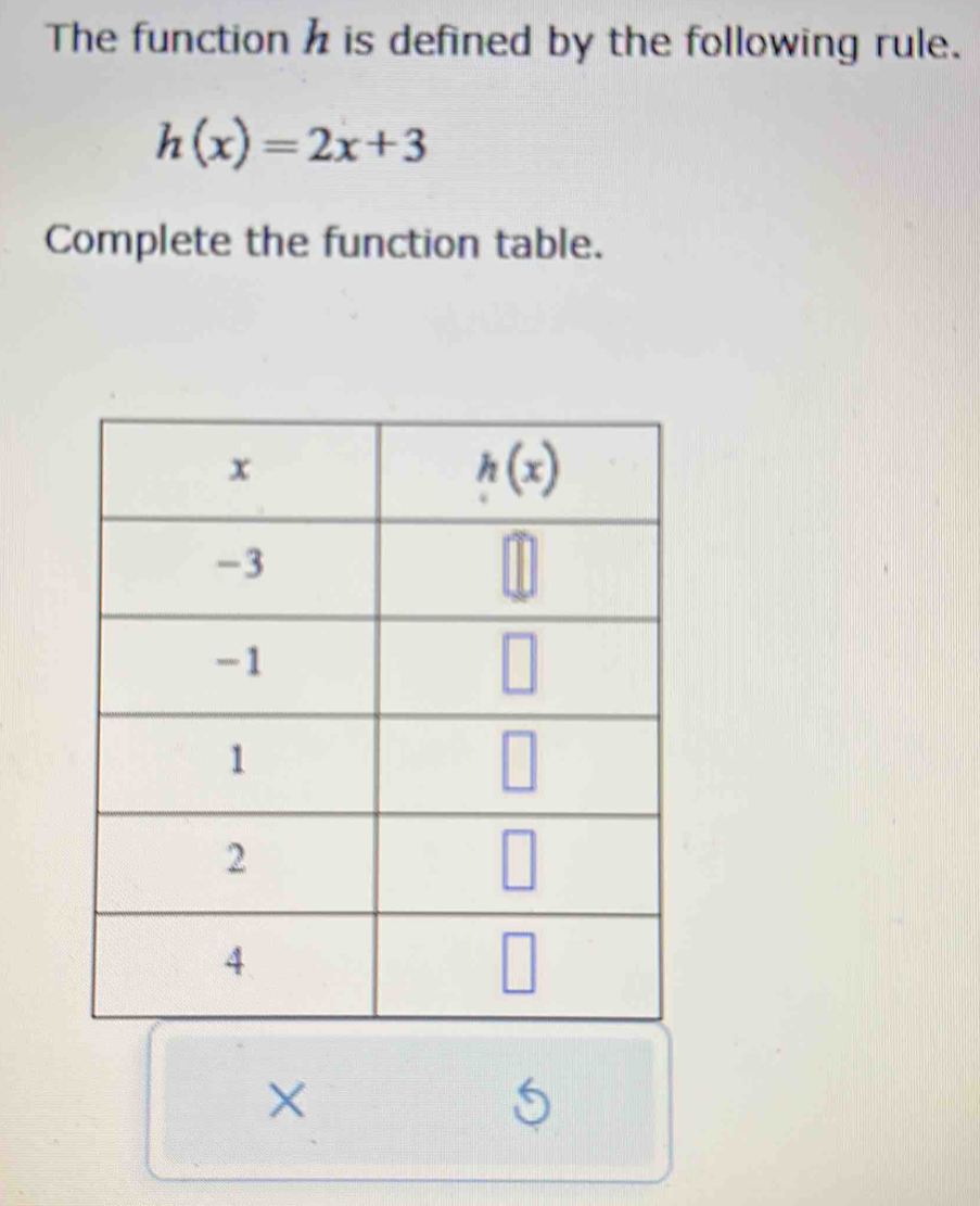 The function h is defined by the following rule.
h(x)=2x+3
Complete the function table.
×