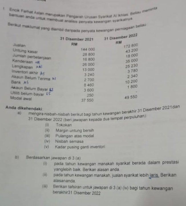 Encik Ferhat Aslan merupakan Pengarah Urusan Svarikat Al Ikhias. Beliau meminta 
bantuan anda untuk membuat analisis penyata kewangan syarikamya. 
Berikut maklumat yang diambil daripada penyata kewangan perniagaan belilau 
31 Disember 2021 31 Disember 2022
Jualan
RM
RM
172 800
Untung kasar
144 ()()()
43 200
28 800
Jumiah perbelanjaan
18.000
16 800
Kenderaan 4
35 000
26 000
25 230
Lengkapan Ai 13 000
Inventori akhir As
3 780
3 240
Akaun Belum Terma M
2 340
Bank A 2 700
10 200
8 460
Akaun Belum Bayar
1 800
3 600
Utiliti belum bayar
250
Modal awal
49 550
37 550
Anda dikehendaki 
a) mengira nisbah-nisbah berikut bagi tahun kewangan berakhir 31 Disember 2021dan 
31 Disember 2022 (ben jawapan kepada dua tempat perpuluhan): 
(i) Tokokan 
(ii) Margin untung bersih 
(iii) Pulangan atas modal 
(iv) Nisbah semasa 
(v) Kadar pusing ganti inventori 
b) Berdasarkan jawapan di 3 (a) 
() pada tahun kewangan manakah syarikat berada dalam prestasi 
yanglebih baik. Berikan alasan anda. 
(ii) pada tahun kewangan manakah, jualan syarikat lebih laris, Berikan 
alasananda. 
(iii) Berikan tafsiran untuk jawapan di 3 (a) (iv) bagi tahun kewangan 
berakhir31 Disember 2022