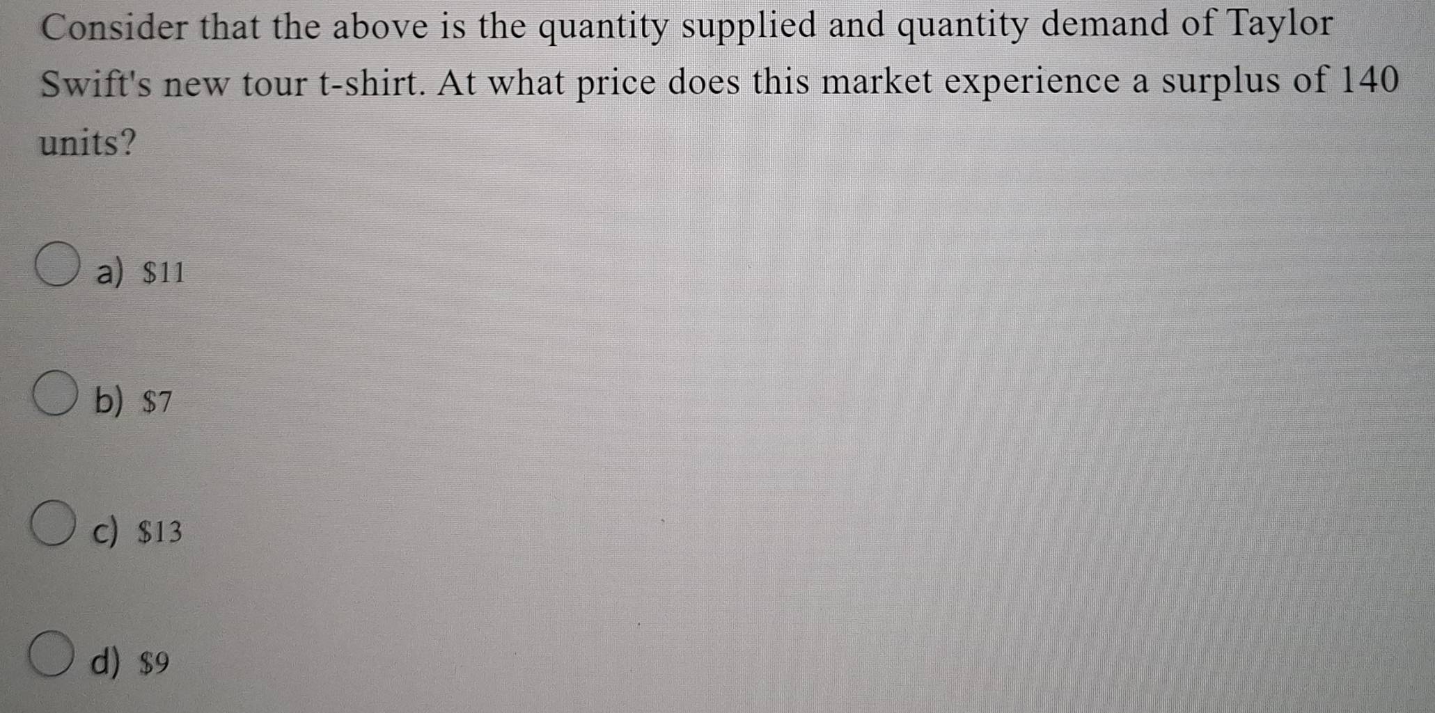 Consider that the above is the quantity supplied and quantity demand of Taylor
Swift's new tour t-shirt. At what price does this market experience a surplus of 140
units?
a) $11
b) $7
c) $13
d) $9