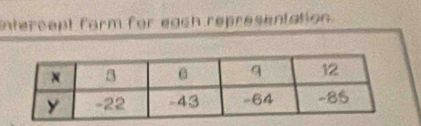 ntercent form for each representation.