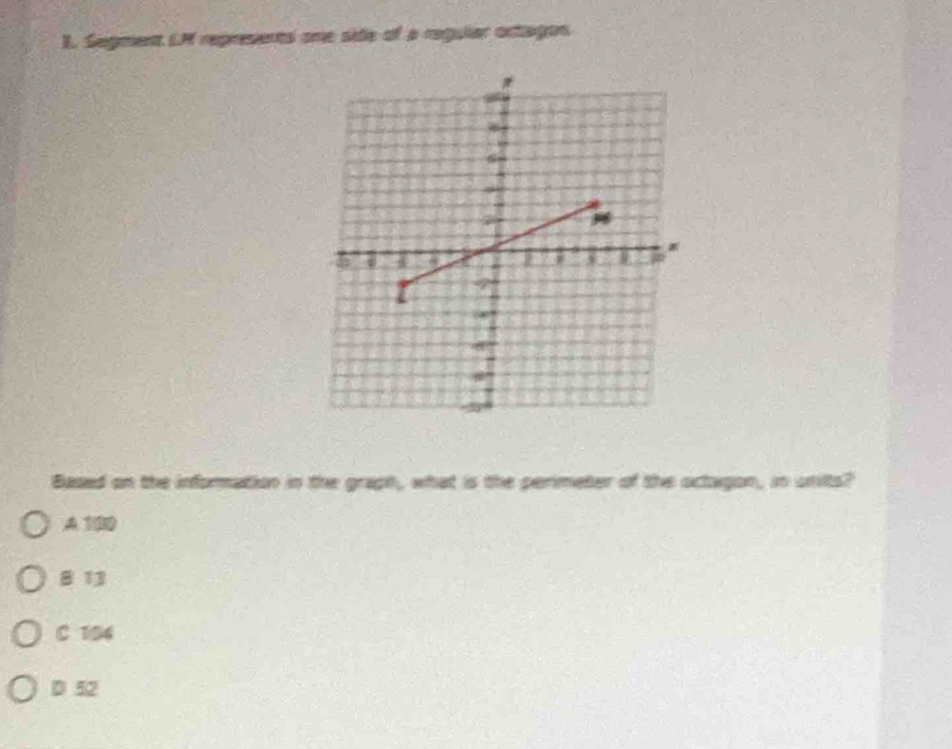 Segment LM represents one side of a regular ortagon.
Based on the informnation in the graph, what is the perimeter of the octagon, in unilts?
A 100
B 13
C 154
D 52