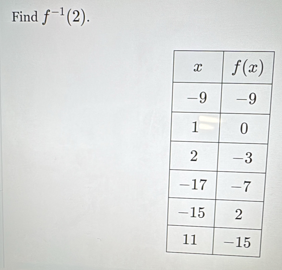 Find f^(-1)(2).