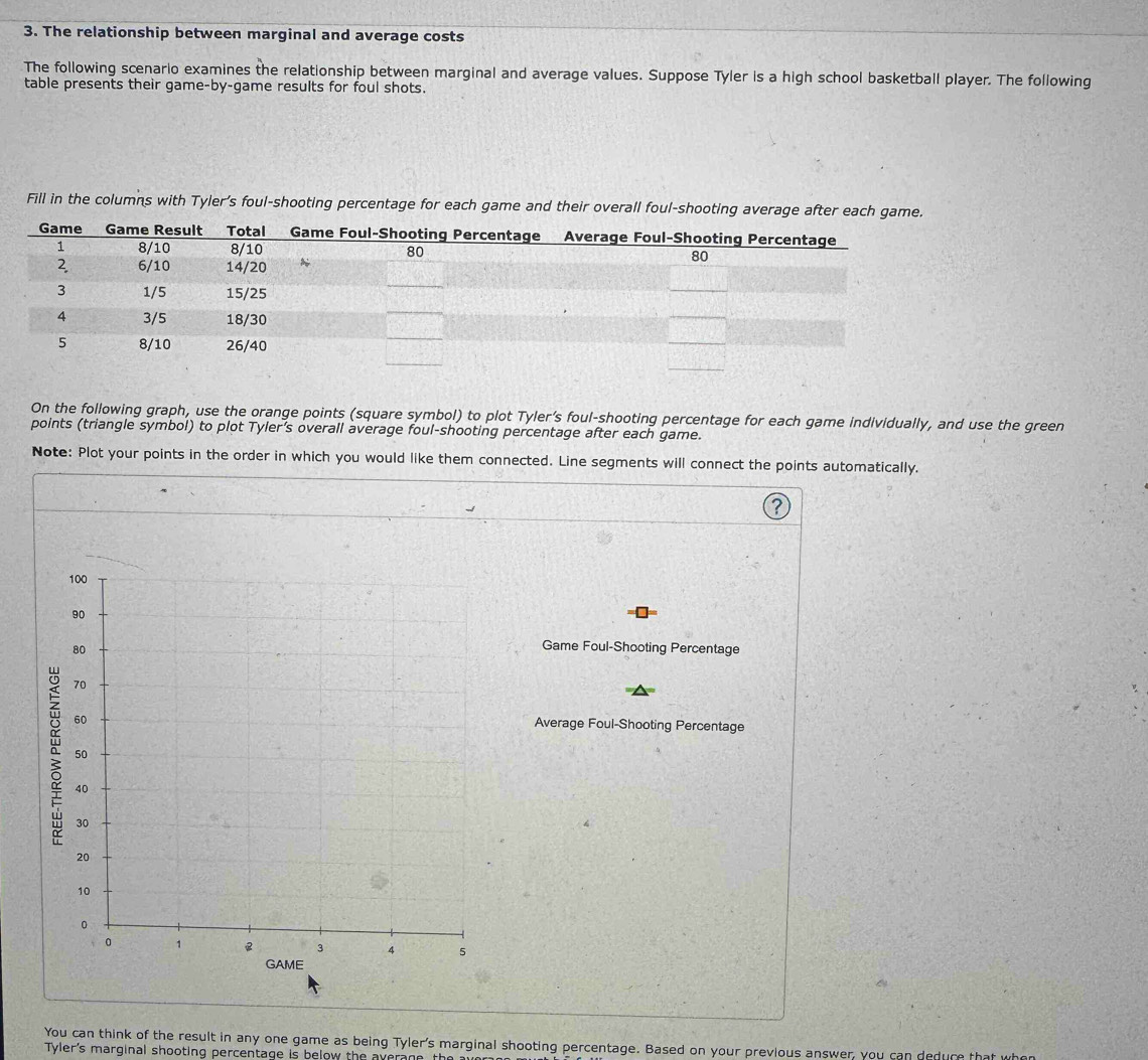 The relationship between marginal and average costs 
The following scenario examines the relationship between marginal and average values. Suppose Tyler is a high school basketball player. The following 
table presents their game-by-game results for foul shots. 
Fill in the columns with Tyler’s foul-shooting percentage for each game and their overall foul-shooting avera 
On the following graph, use the orange points (square symbol) to plot Tyler’s foul-shooting percentage for each game individually, and use the green 
points (triangle symbol) to plot Tyler’s overall average foul-shooting percentage after each game. 
Note: Plot your points in the order in which you would like them connected. Line segments will connect the points automatically. 
Game Foul-Shooting Percentage 
Average Foul-Shooting Percentage 
You can think of the result in any one game as being Tyler's marginal shooting percentage. Based on your previous answer, you can deduce that 
Tyler's marginal shooting percentage is below the average, the