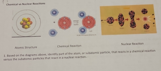 Chemical vs Nuclear Reactions
Atomic Structure Chemical Reaction Nuclear Reaction
1. Based on the diagrams above, identify part of the atom, or subatomic particle, that reacts in a chemical reaction
versus the subatomic particles that react in a nuclear reaction.