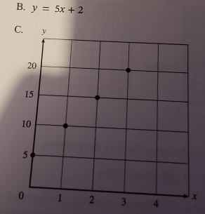 y=5x+2
x