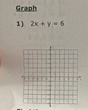 Graph 
1) 2x+y=6