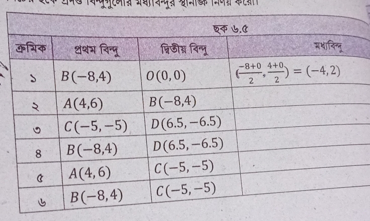 अपए किरगुूटनाज प्रथाकिदू् शनाख मिव कटज