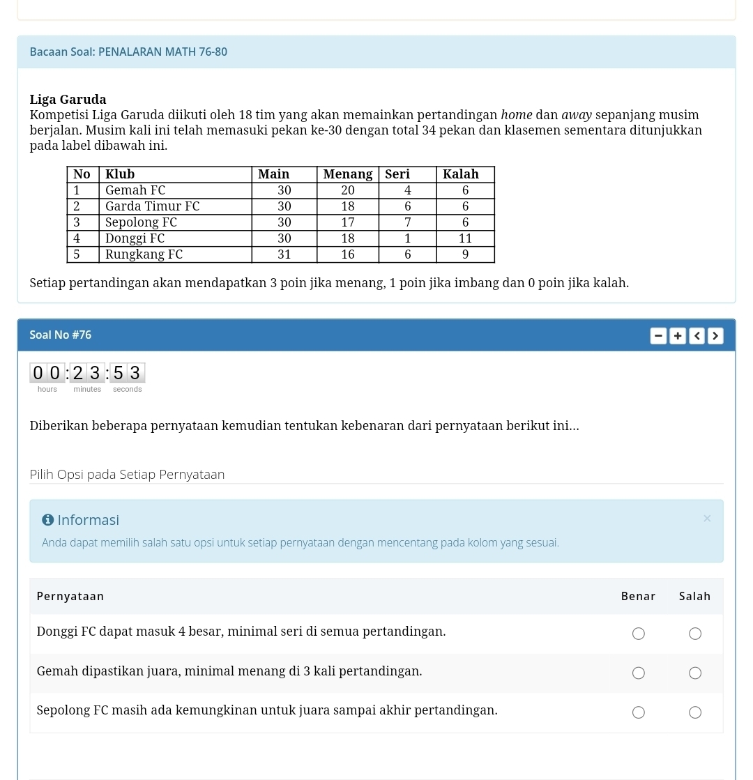 Bacaan Soal: PENALARAN MATH 76-80
Liga Garuda
Kompetisi Liga Garuda diikuti oleh 18 tim yang akan memainkan pertandingan home dan away sepanjang musim
berjalan. Musim kali ini telah memasuki pekan ke- 30 dengan total 34 pekan dan klasemen sementara ditunjukkan
pada label dibawah ini.
Setiap pertandingan akan mendapatkan 3 poin jika menang, 1 poin jika imbang dan 0 poin jika kalah.
Soal No # 76 + < >
0 0:23:53
hours minutes seconds
Diberikan beberapa pernyataan kemudian tentukan kebenaran dari pernyataan berikut ini...
Pilih Opsi pada Setiap Pernyataan
Informasi
Anda dapat memilih salah satu opsi untuk setiap pernyataan dengan mencentang pada kolom yang sesuai.
Pernyataan Benar Salah
Donggi FC dapat masuk 4 besar, minimal seri di semua pertandingan.
Gemah dipastikan juara, minimal menang di 3 kali pertandingan.
Sepolong FC masih ada kemungkinan untuk juara sampai akhir pertandingan.