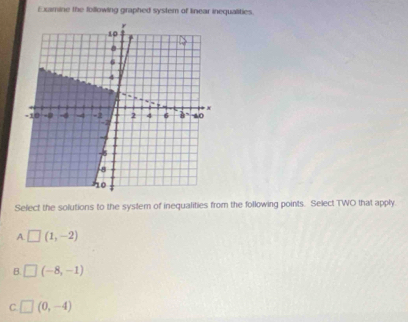 Examine the following graphed system of linear inequalities.
Select the solutions to the system of inequalities from the following points. Select TWO that apply
A □ (1,-2)
B. (-8,-1)
C. _  (0,-4)