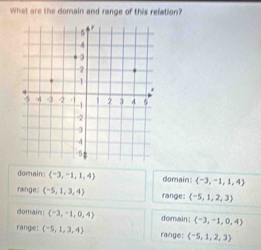 What are the domain and range of this relation?
domain:  -3,-1,1,4 domain:  -3,-1,1,4
range:  -5,1,3,4
range:  -5,1,2,3
domain:  -3,-1,0,4 domain:  -3,-1,0,4
range:  -5,1,3,4 range:  -5,1,2,3