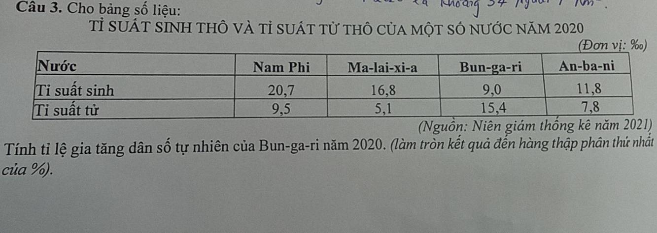 Cho bảng số liệu: 
Tỉ SÁT SÌNh thÔ vÀ tỉ sUát tử thÔ của một sÓ nước năm 2020 
(Nguồn: Niên giám th 
Tính tỉ lệ gia tăng dân số tự nhiên của Bun-ga-ri năm 2020. (làm tròn kết quả đến hàng thập phân thứ nhất 
của %).