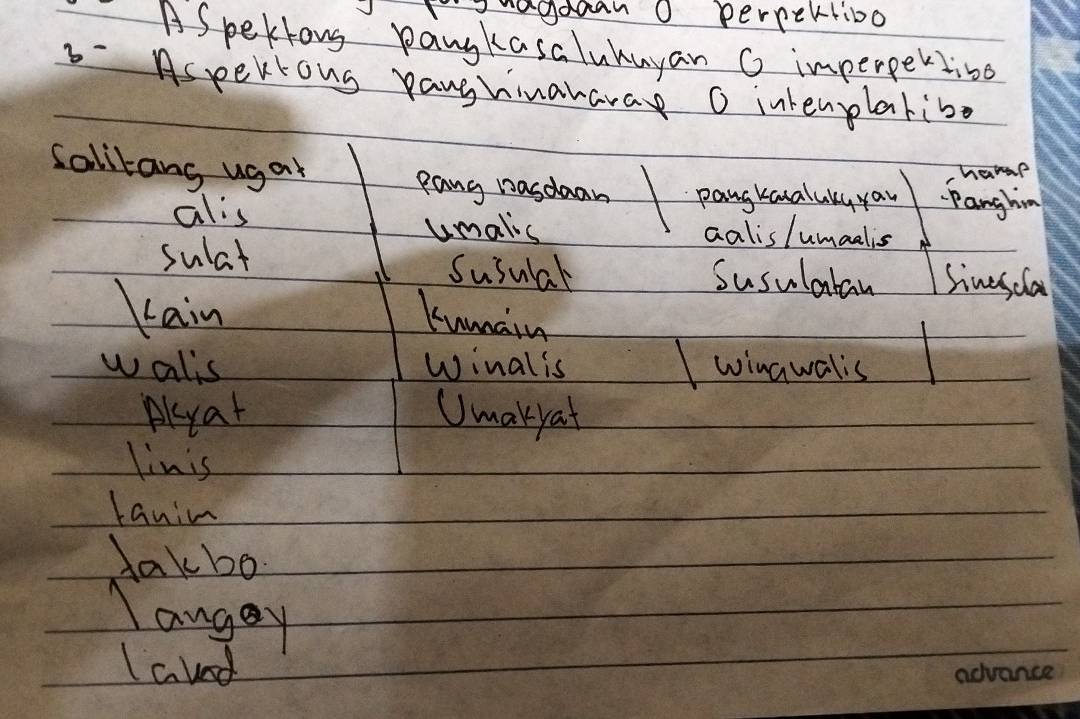 Duagdaan O pernektibo 
ASpektong pangkasaluhuyan G imperpertiod
6 Aspertous panghinarava O intenplaribo 
haap 
Salitans ugat pang nasdaan pangkanaluky yau Panghin 
alis aalislumaalis 
umalis 
sulat Susulal Sinesda 
Susulatay 
rain Kumain 
walis winalis wingwalis 
Alkyat Umakyat 
linis 
Lanin 
dakbo 
Langey 
Iaved