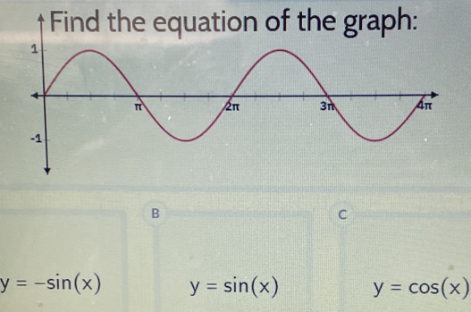 Find the equation of the graph:
B
C
y=-sin (x) y=sin (x)
y=cos (x)