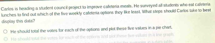 Carlos is heading a student council project to improve cafeteria meals. He surveyed all students who eat cafeteria
lunches to find out which of the five weekly cafeteria options they like least. What steps should Carlos take to best
display this data?
He should total the votes for each of the options and plot these five values in a pie chart.
He should total the votes