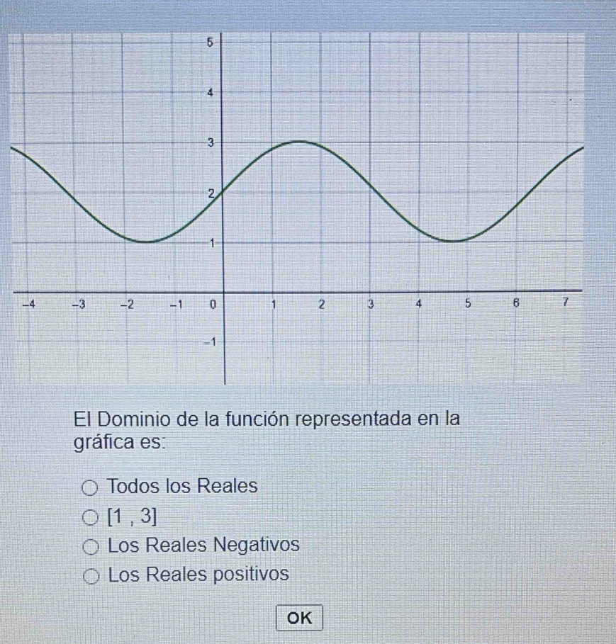 El Dominio de la función representada en la
gráfica es:
Todos los Reales
[1,3]
Los Reales Negativos
Los Reales positivos
OK