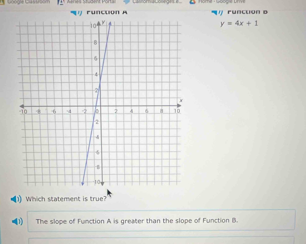 Google Classroom Aeries Student Portal CaliforiaColleges. e... Home - Googie Drive
runction A runction B
y=4x+1
Which statement is true?
The slope of Function A is greater than the slope of Function B.