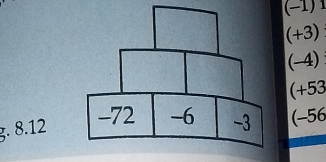 (-1)1
(+3)
(-4)
(x of =
3. 8.12
(-56