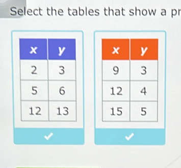 Select the tables that show a pr