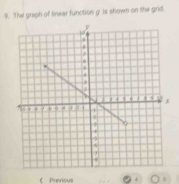 The graph of linear function g is shown on the grid. 
《 Previous A