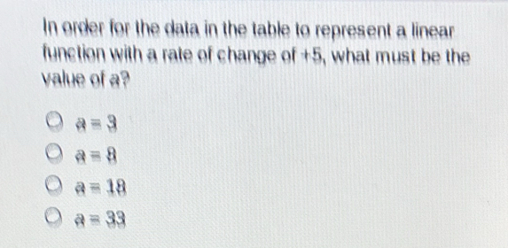 In order for the data in the table to represent a linear
function with a rate of change of +5, what must be the
value of a?
a=3
a=8
a=18
a=33