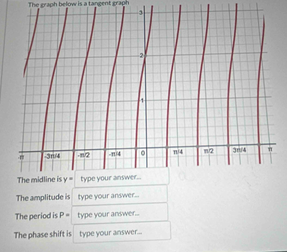 The graph below is a tangent graph
The amplitude is type your answer...
The period is P= type your answer...
The phase shift is type your answer...