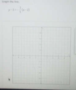 Graph the line.
y-1=- 1/5 (x-2)