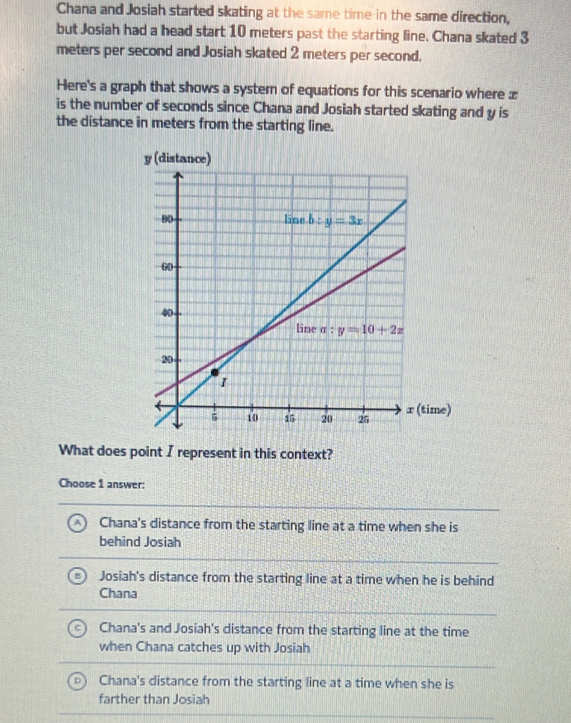 Chana and Josiah started skating at the same time in the same direction,
but Josiah had a head start 10 meters past the starting line. Chana skated 3
meters per second and Josiah skated 2 meters per second.
Here's a graph that shows a system of equations for this scenario where æ
is the number of seconds since Chana and Josiah started skating and y is
the distance in meters from the starting line.
What does point I represent in this context?
Choose 1 answer:
Chana's distance from the starting line at a time when she is
behind Josiah
Josiah's distance from the starting line at a time when he is behind
Chana
Chana's and Josiah's distance from the starting line at the time
when Chana catches up with Josiah
Chana's distance from the starting line at a time when she is
farther than Josiah