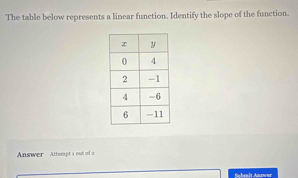 The table below represents a linear function. Identify the slope of the function. 
Answer Attempt 1 out of 2 
Submit Answer