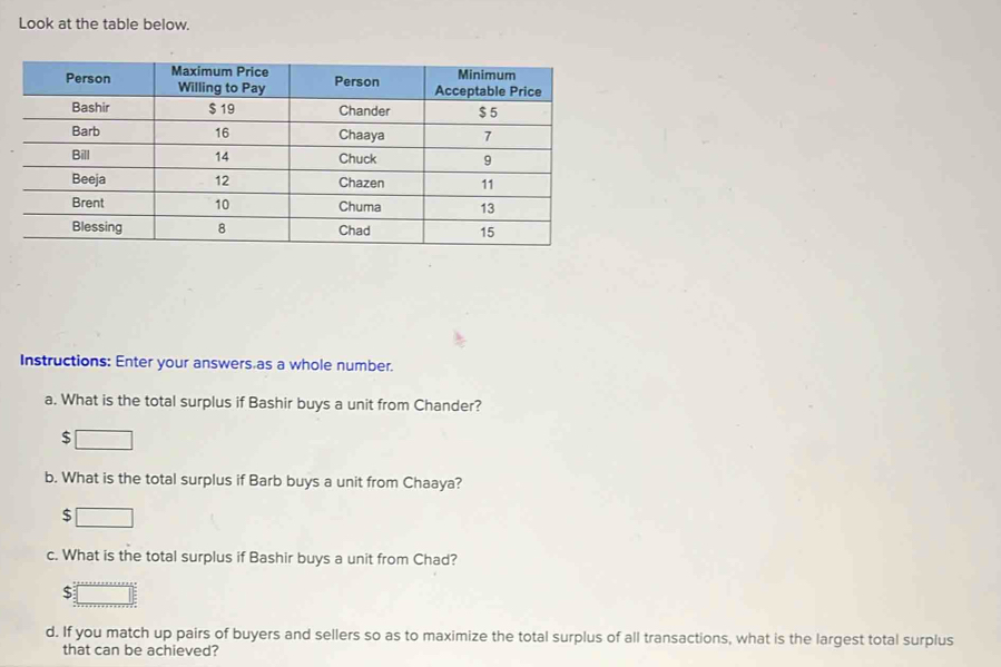 Look at the table below. 
Instructions: Enter your answers as a whole number. 
a. What is the total surplus if Bashir buys a unit from Chander?
$
b. What is the total surplus if Barb buys a unit from Chaaya?
$
c. What is the total surplus if Bashir buys a unit from Chad? 
S 
d. If you match up pairs of buyers and sellers so as to maximize the total surplus of all transactions, what is the largest total surplus 
that can be achieved?