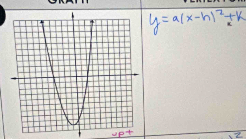 y=a(x-h)^2+k

2