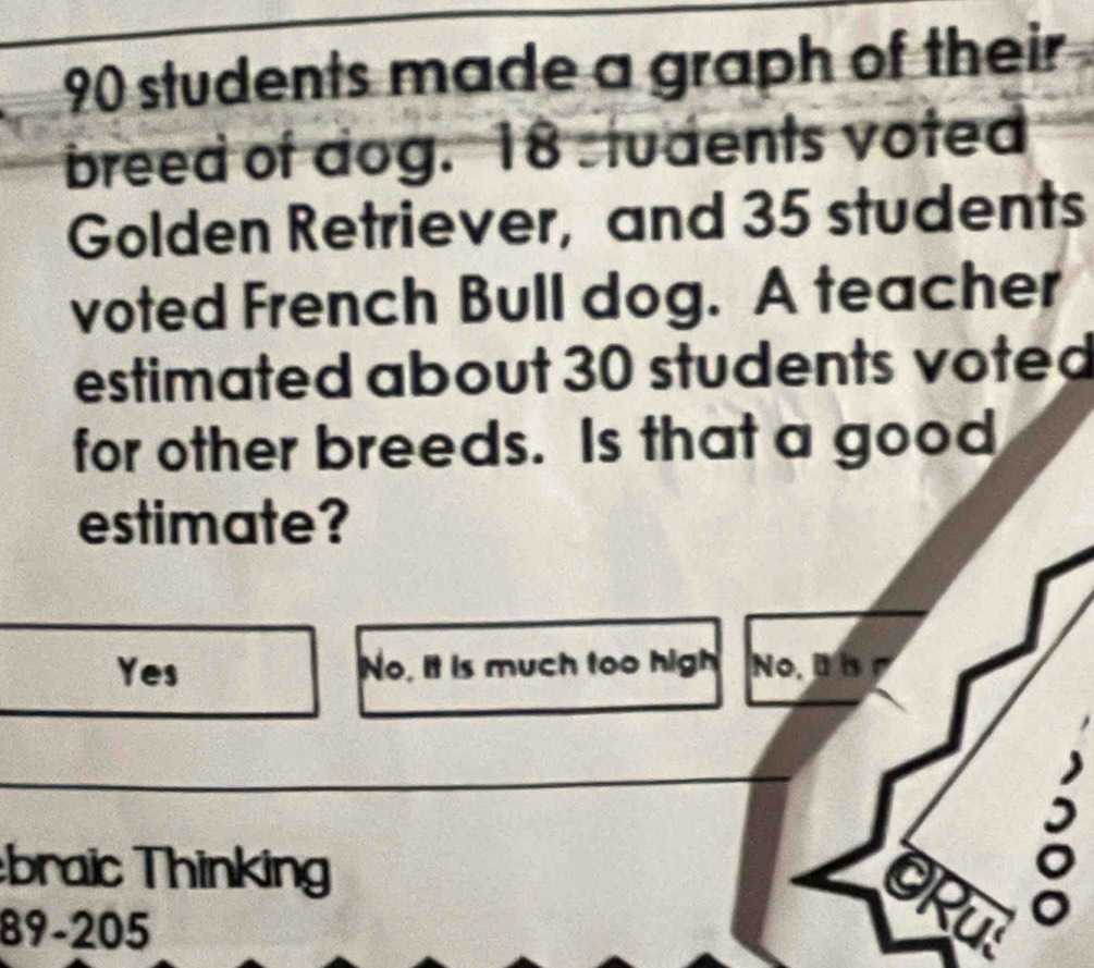 90 students made a graph of their.
breed of dog. 18students voted
Golden Retriever, and 35 students
voted French Bull dog. A teacher
estimated about 30 students voted
for other breeds. Is that a good
estimate?
Yes No, it is much too high No, B is 
I
braic Thinking :
89-205
a