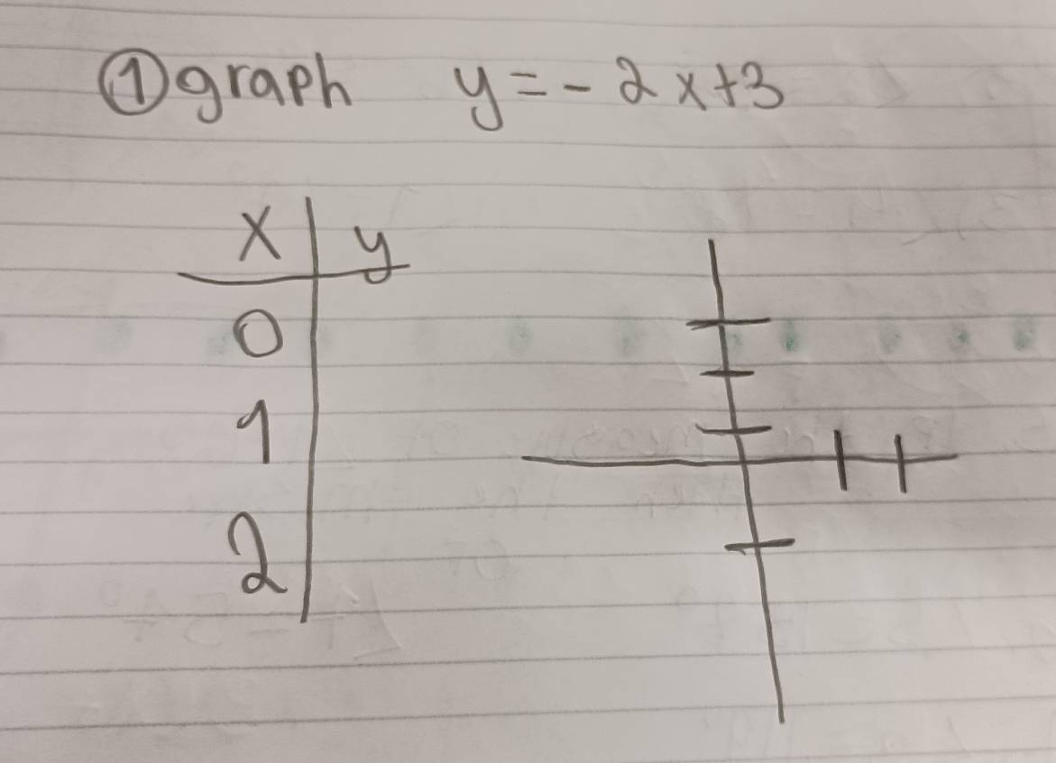 ①graph y=-2x+3
X y
O
9
a