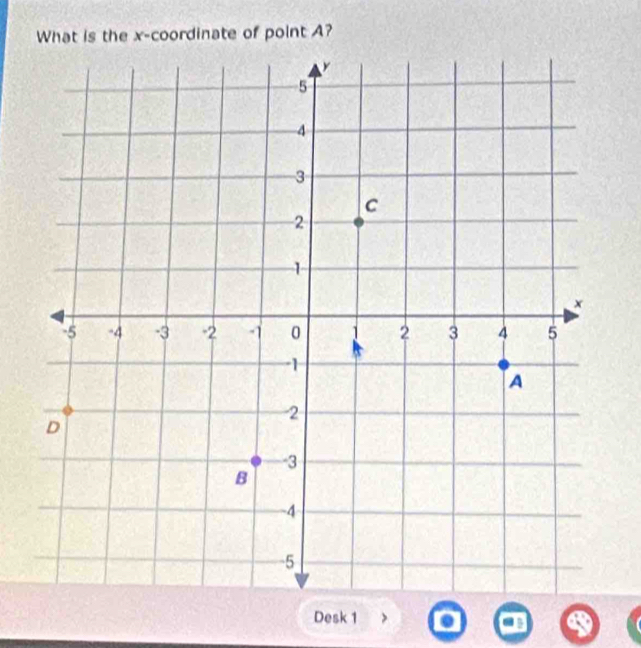 What is the x-coordinate of point A? 
Desk 1 0 a