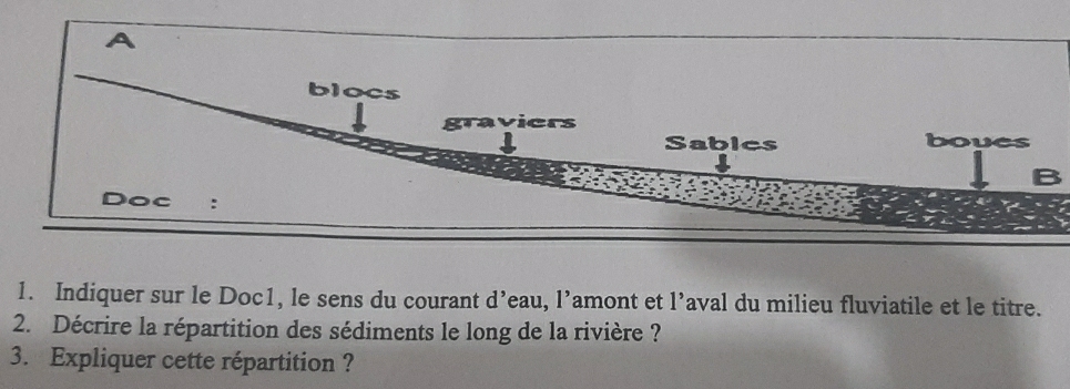 A 
blocs 
graviers 
bo 
Sabics ues 
Doc : 
1. Indiquer sur le Doc1, le sens du courant d^, eau | ’amont et l’aval du milieu fluviatile et le titre. 
2. Décrire la répartition des sédiments le long de la rivière ? 
3. Expliquer cette répartition ?