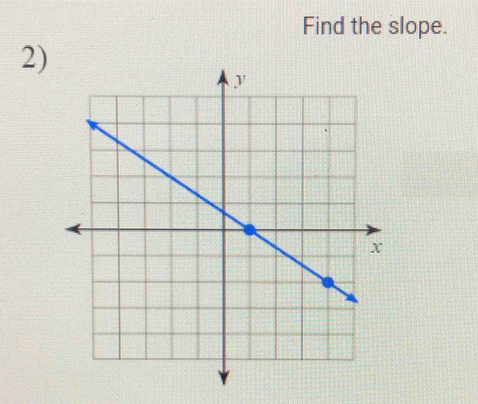 Find the slope. 
2)