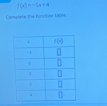 f(x)=-5x+4
Complete the function table.