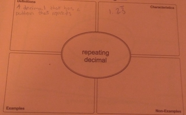 Definitions 
Characteristics 
repeating 
decimal 
Examples Non-Examples