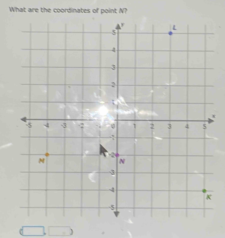 What are the coordinates of point N?
x
_ 