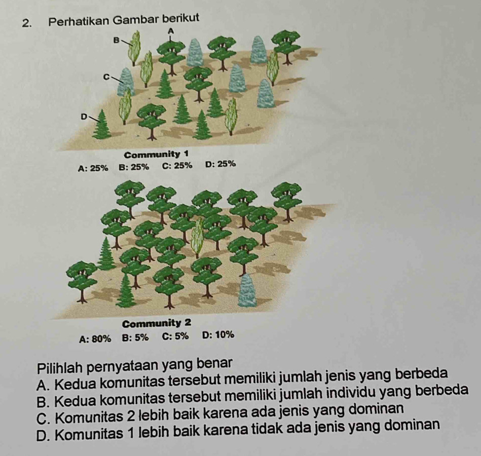 Perhatikan Gambar berikut
A: 80% B: 5%
Pilihlah pernyataan yang benar
A. Kedua komunitas tersebut memiliki jumlah jenis yang berbeda
B. Kedua komunitas tersebut memiliki jumlah individu yang berbeda
C. Komunitas 2 lebih baik karena ada jenis yang dominan
D. Komunitas 1 lebih baik karena tidak ada jenis yang dominan